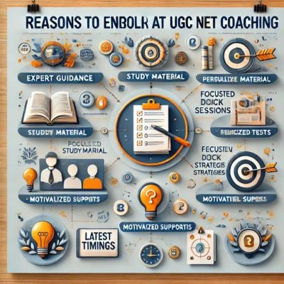 Classroom Coaching